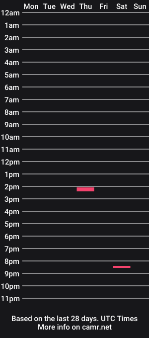 cam show schedule of dafanm