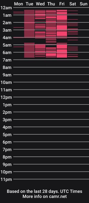 cam show schedule of daffi_lamirson