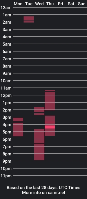 cam show schedule of daffy03