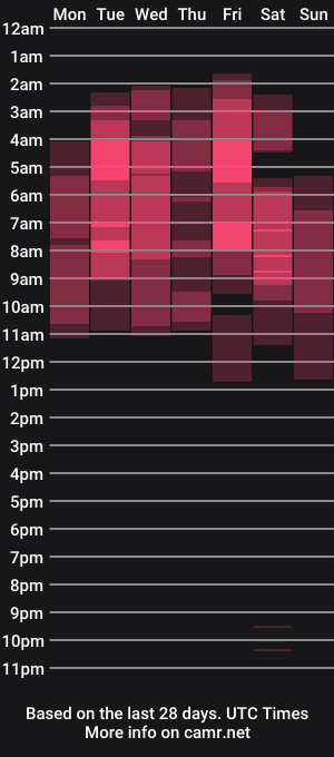 cam show schedule of dafne069_