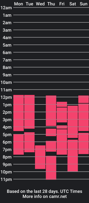 cam show schedule of dafnecollins