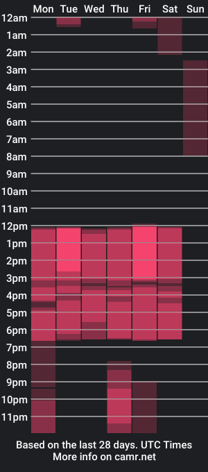 cam show schedule of dafnedupont