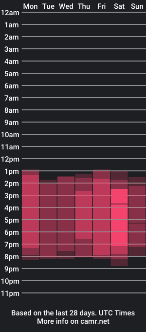 cam show schedule of dafnee_e