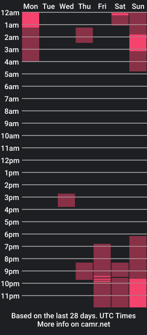 cam show schedule of dafneeadamss