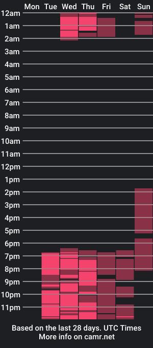 cam show schedule of dafnefoxx