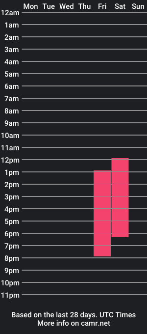 cam show schedule of dafnefoxy