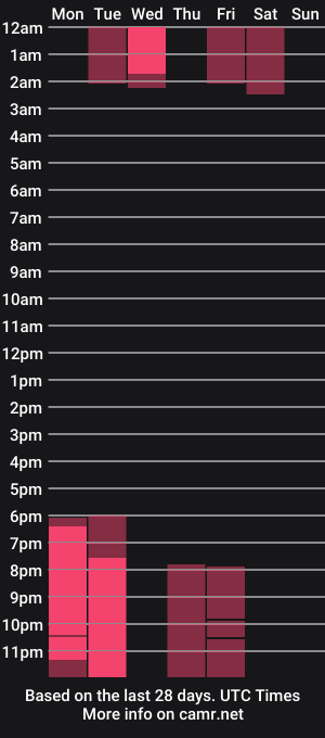 cam show schedule of dafnemiller2