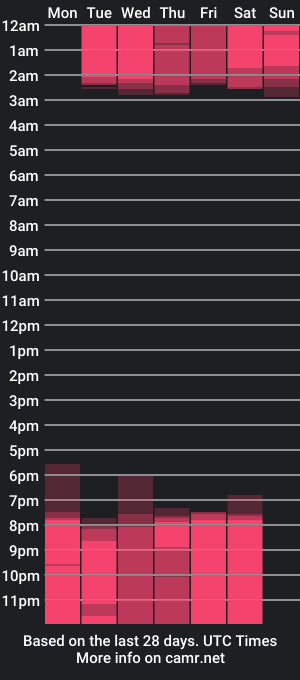 cam show schedule of dafnevega