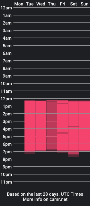 cam show schedule of dafnnee_ross