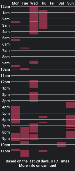 cam show schedule of dafreakylustboy