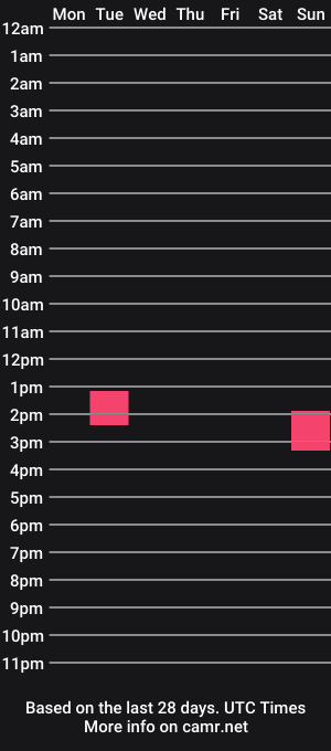 cam show schedule of daft333