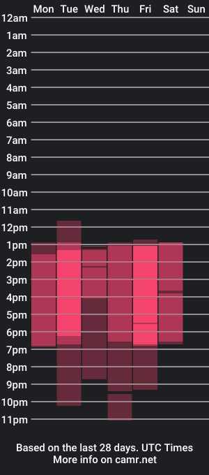 cam show schedule of daftne24