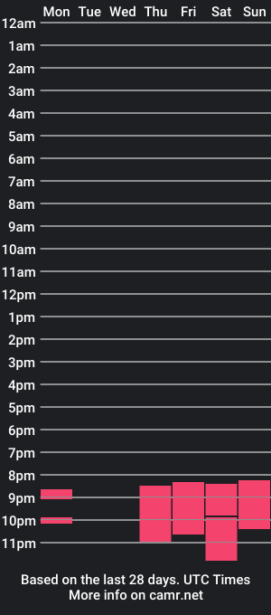 cam show schedule of dafynne_evan