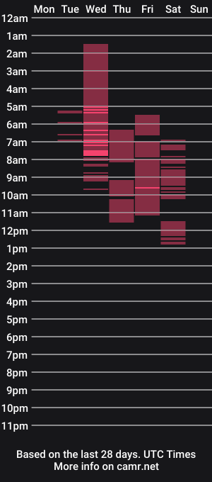 cam show schedule of dage_19