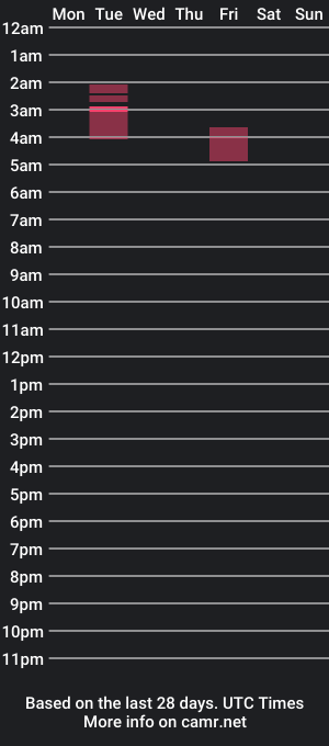 cam show schedule of daggerdick2002