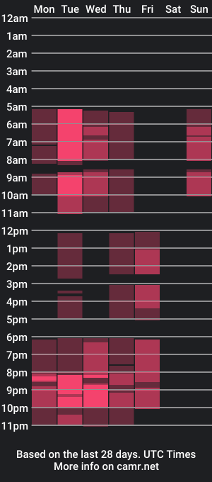 cam show schedule of dagmariepiquant