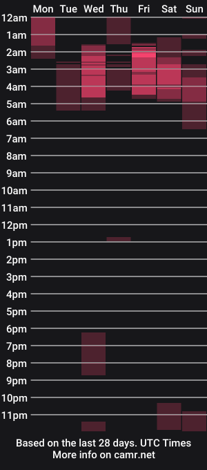 cam show schedule of dagny_jo