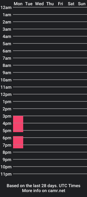 cam show schedule of dago_masterboy09