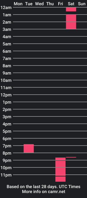 cam show schedule of dahiaan_smith