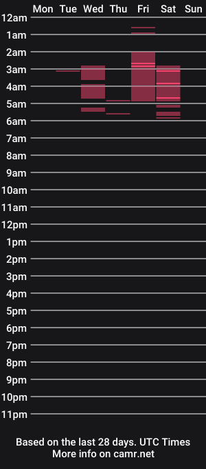 cam show schedule of dahian01