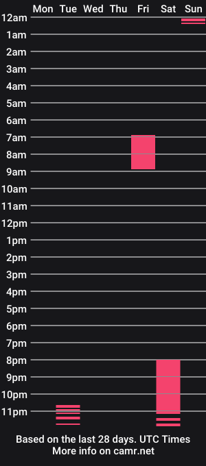 cam show schedule of dahian_ackerman