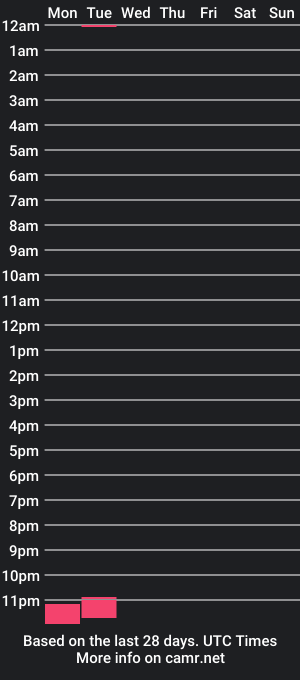 cam show schedule of dahian_carter