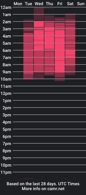 cam show schedule of dahian_foxx