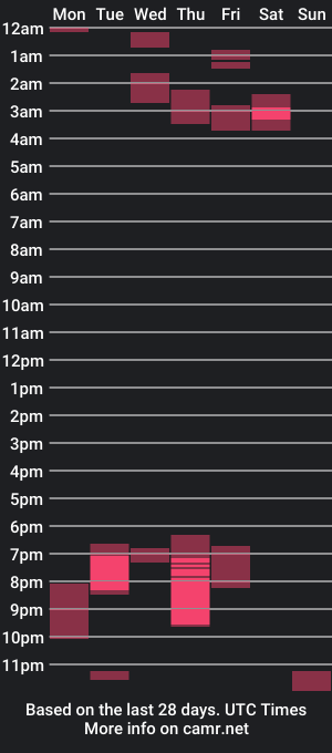 cam show schedule of dahiana_bigass