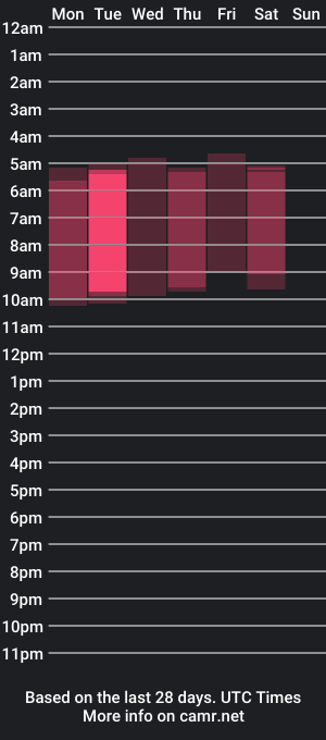 cam show schedule of dahiana_cute_