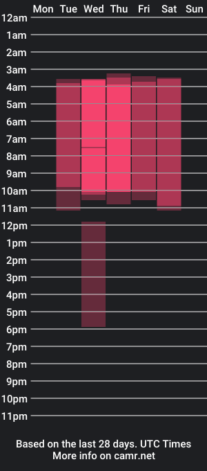 cam show schedule of dahiana_liu