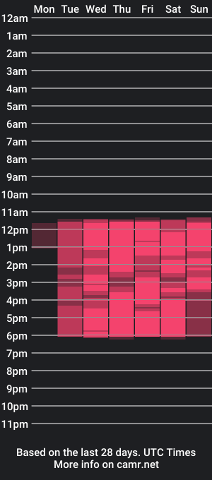 cam show schedule of dahianamoss