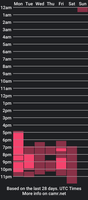 cam show schedule of dahilaa_