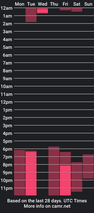 cam show schedule of dahilaaa_