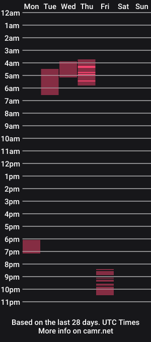 cam show schedule of dahliadreamdoll