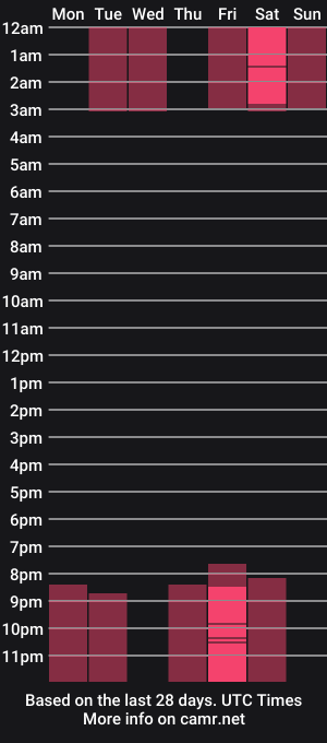 cam show schedule of dahliagarrido
