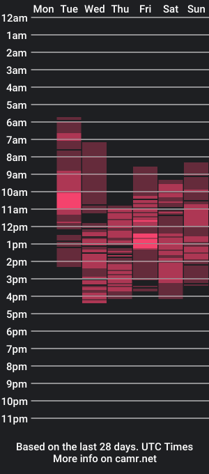 cam show schedule of dahlialay