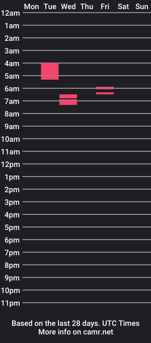 cam show schedule of dahliaprice