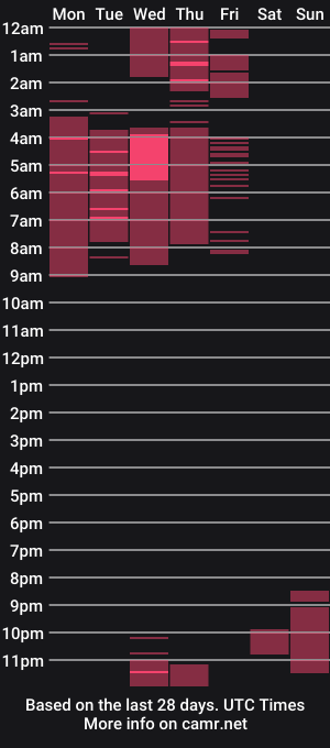 cam show schedule of dahliarios