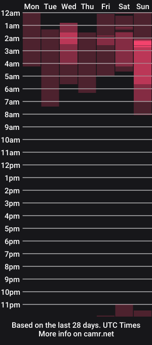 cam show schedule of dahylin1