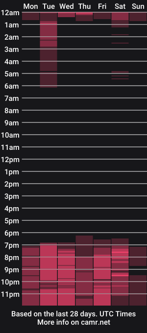 cam show schedule of dai_06