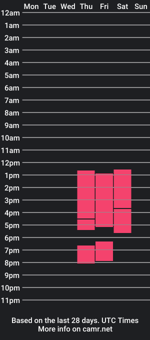 cam show schedule of dai_corpse