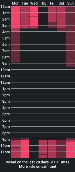 cam show schedule of daiaaann_keaton