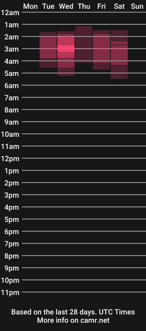 cam show schedule of daiaashanti_