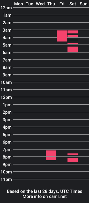 cam show schedule of daiamoon