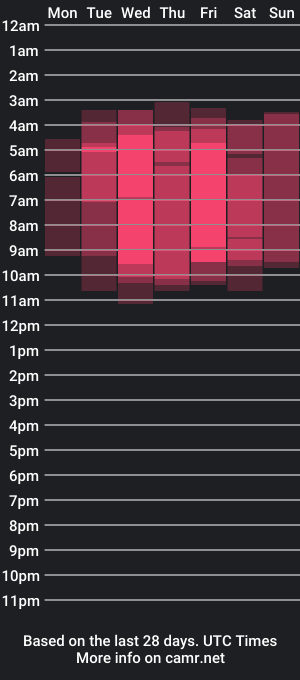 cam show schedule of daicell_juliana