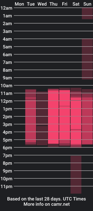 cam show schedule of daiki_oda