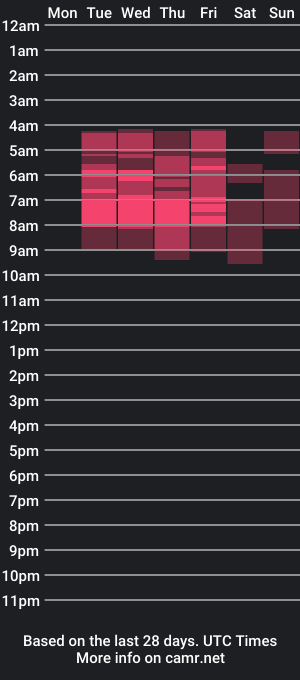 cam show schedule of daikosamur