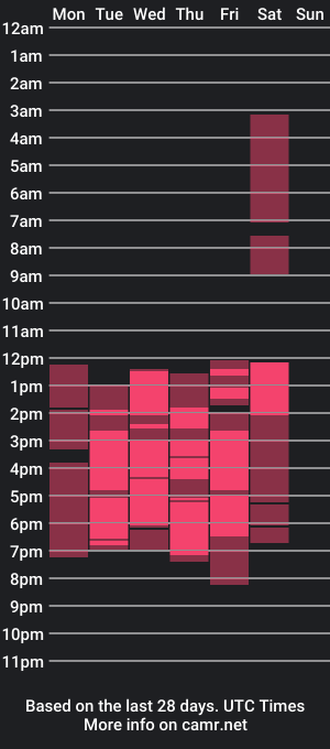 cam show schedule of daila20_