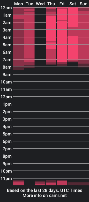 cam show schedule of daila_01