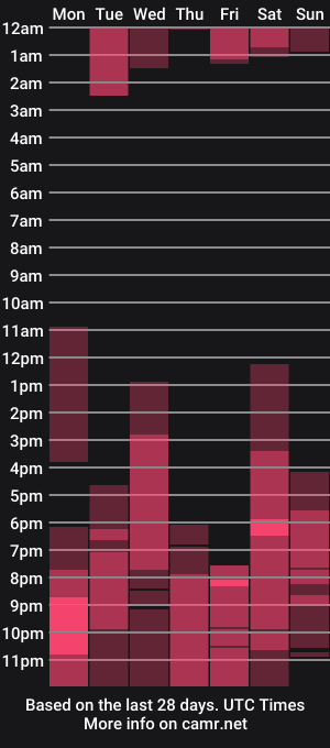 cam show schedule of daila_jonnes